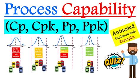 cp值|纯干货：Cp、Cpk、Pp、Ppk的全解（完整版）